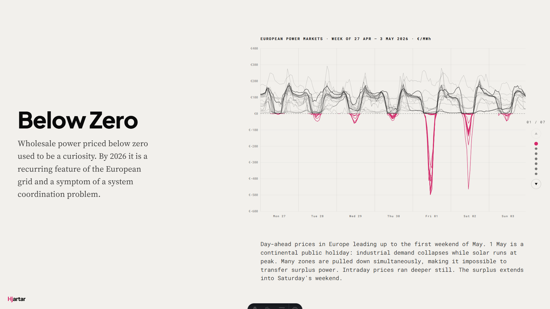 Below Zero — hero
